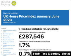 英国土地注册处的资料显示,2023年6月时的英国房屋平均售价 (图片来源:“Explorer能”脸书网站)