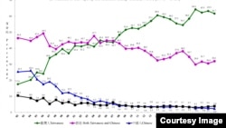 台湾民众台湾人/中国人认同趋势分布图 (1992-2023)(资料来源:国立政治大学选举研究中心重要政治态度分布趋势图)