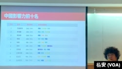 台湾民主实验室发布「中国影响力指数」调查结果。（美国之音记者杨安摄影）