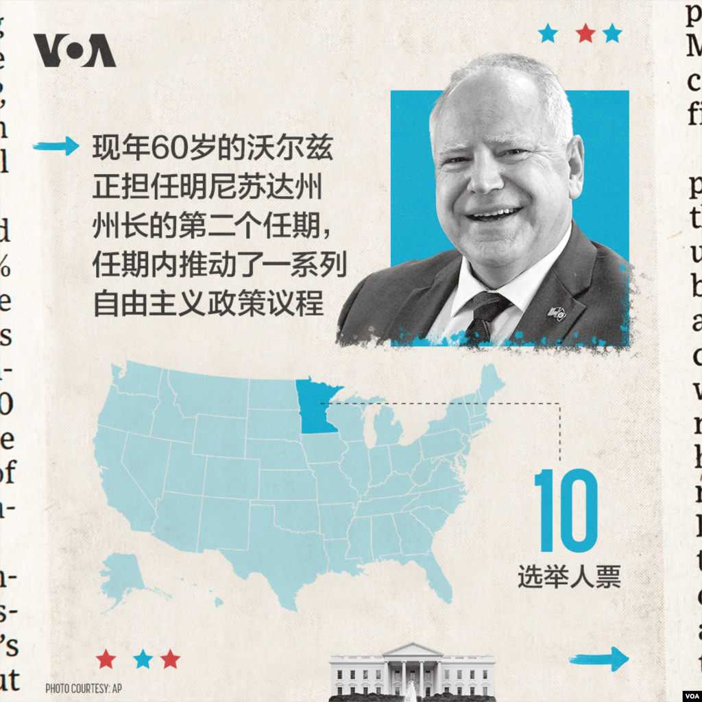 现年60岁的沃尔兹正担任明尼苏达州州长的第二个任期,任期内推动了一系列自由主义政策议程。