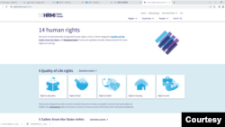 设在纽西兰的人权评量倡议组织(Human Rights Measurement Initiative,简称HRMI)在全球30多个地区做调查,量度14项人权衡量标准。 (HRMI 网站截图)