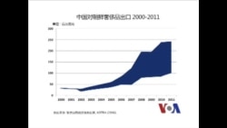 中朝经济援助与经济往来 中朝经济援助与经济往来