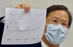 本身是医生的公民党立法会议员郭家麒展示香港武汉肺炎确诊数字统计图,他表示据多名专家分析,7月初爆发的第三波疫情,病毒来源可能来自海员、机组人员等豁免检疫人士 (美国之音/汤惠芸)