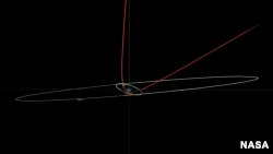 美国国家航空航天局公布的小行星近地飞行轨道。(2023年1月25日)