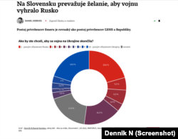 Стаття з результатами опитування в словацькій газеті Dennik N.