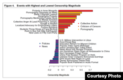 审查对不同事件的关注度。(照片来源:哈佛大学)