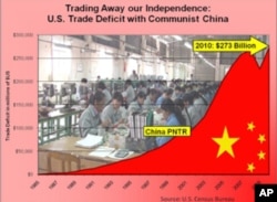 卡普特尔议员展示的图片“贸易中丧失我们的独立:美国与共产党中国的逆差”