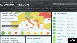 图为美国传统基金会2020年发布的全球经济自由指数。(美国之音)