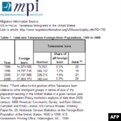 图表1:1980年至2008年美国整体及台湾移民人口统计