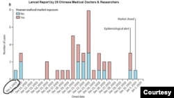 《柳叶刀》今年1月刊载的文章显示,中国的零号病人在2019年12月1日发病。(图片由“洛杉矶视觉艺术家协会”提供)