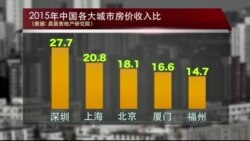 时事大家谈: 房价涨涨涨,限购令能否有效遏制? 时事大家谈: 房价涨涨涨,限购令能否有效遏制?