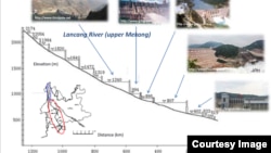湄公河主干上的大坝(照片来源:史汀生中心提供)