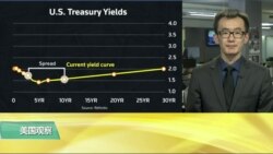 VOA连线(乔栈):经济衰退担忧笼罩华尔街,特朗普说美国只会更强 VOA连线(乔栈):经济衰退担忧笼罩华尔街,特朗普说美国只会更强