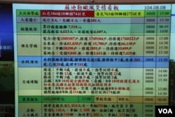 苏迪罗台风灾情看板(美国之音杨明拍摄)