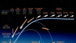 "گراف چگونگی پرتاب "آرتمیس۲"