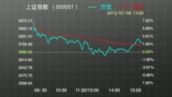 时事大家谈: 中国政府出重拳托市,是否奏效? 时事大家谈: 中国政府出重拳托市,是否奏效?