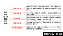 雄安以东约40公里外卫星城文安智慧新城的建案广告,打着雄安利多,称其楼盘现均价每平米6300元人民币,但10年后可望暴涨至每平米5-10万人民币。(建案广告截图)