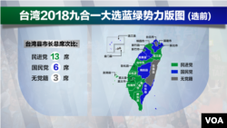 台湾2018九合一大选蓝绿势力版图(选前)