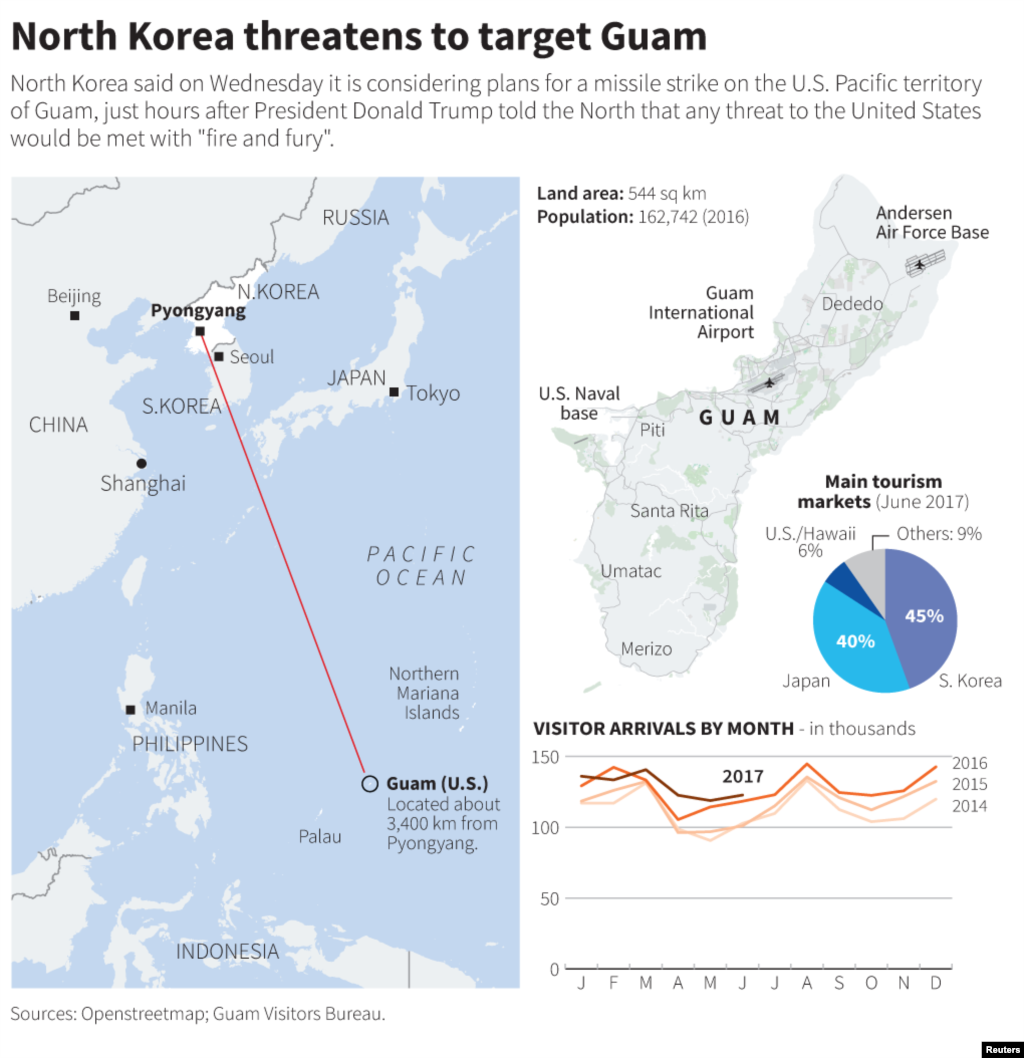 地图上的关岛。左图显示关岛距离菲律宾、日本、中国和朝鲜半岛不远。红线两端是平壤和关岛。右上图标示了关岛上美军基地的位置。右中图说明,关岛的游客主要来自日本和韩国。