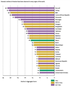 2020年度全球自由度报告。(自由之家提供)