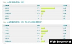 《环球时报》25日与上海社会科学院联合进行一个网上民调,名为“台湾问题民意大调查”(网页截图)