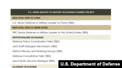 五角大楼中国军力报告标注2019年所有两军互动为“待定”(美国国防部)