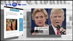 Ủng hộ viên của ông Trump 'máu lửa' hơn của bà Clinton (VOA60) Ủng hộ viên của ông Trump 'máu lửa' hơn của bà Clinton (VOA60)