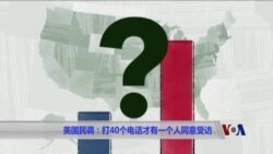 美国民调:打40个电话才有一个人同意受访 美国民调:打40个电话才有一个人同意受访