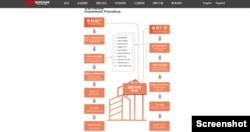 北美华富山工业园区的一站式服务