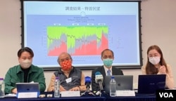 香港民意研究所2月15日公布特首林郑月娥的最新民望,支持率净值是负53个百分点,高达70%受访者反对她出任特首,创8个月以来的新高纪录 (美国之音/汤惠 芸)