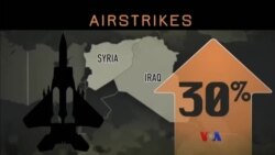 သမ္မတ Trump နဲ့ အမေရိကန် ပြည်ပစစ်ပွဲများ သမ္မတ Trump နဲ့ အမေရိကန် ပြည်ပစစ်ပွဲများ