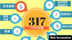 中国维权律师关注组网页图片